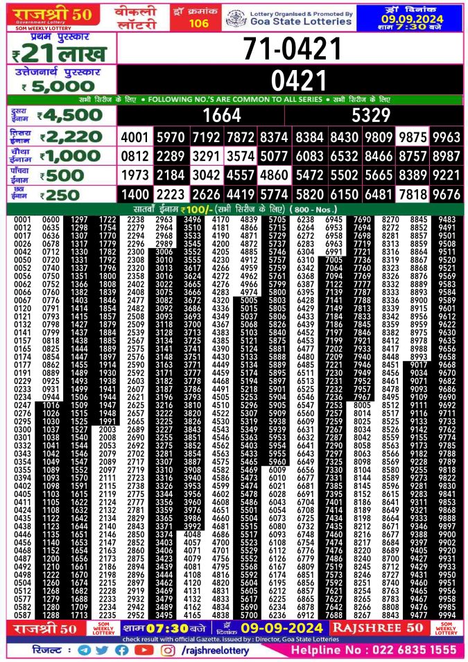 Rajshree Lottery Result Today