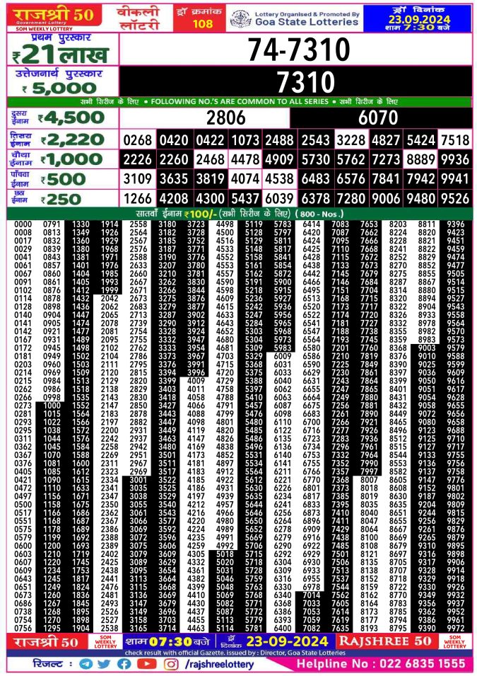 Rajshree Lottery Result Today