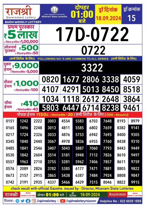 Rajshree Lottery Result Today