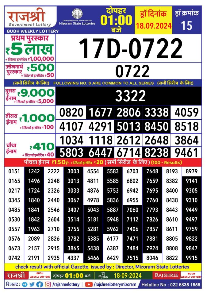 Rajshree Lottery Result Today