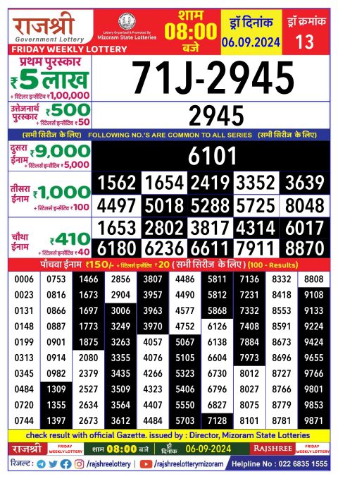 Rajshree Lottery Result Today