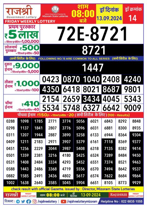 Rajshree Lottery Result Today