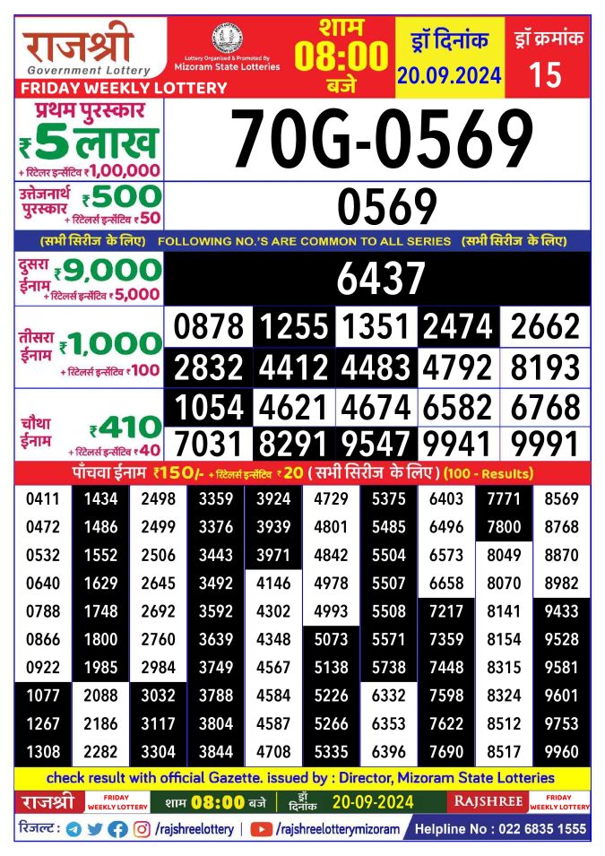 Rajshree Lottery Result Today