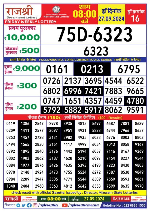 Rajshree Lottery Result Today