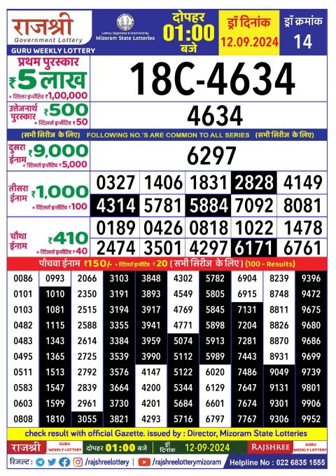 Rajshree Lottery Result Today