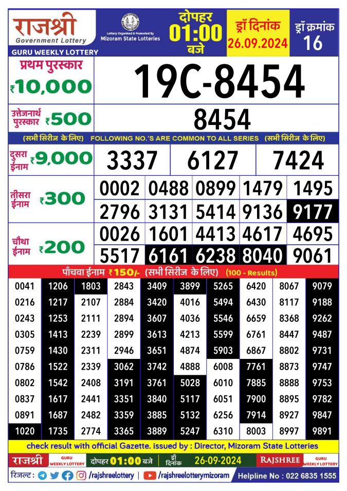 Rajshree Lottery Result Today