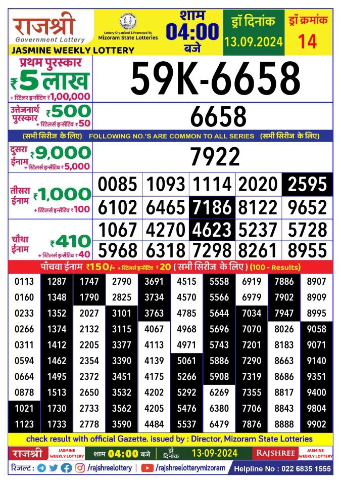 Rajshree Lottery Result Today