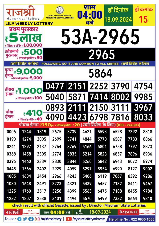 Rajshree Lottery Result Today