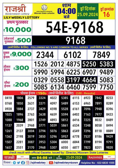 Rajshree Lottery Result Today