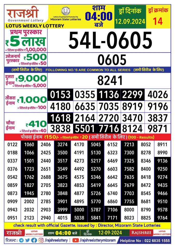 Rajshree Lottery Result Today