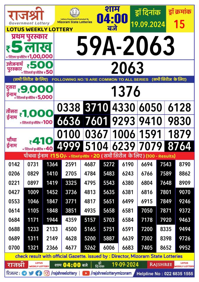 Rajshree Lottery Result Today