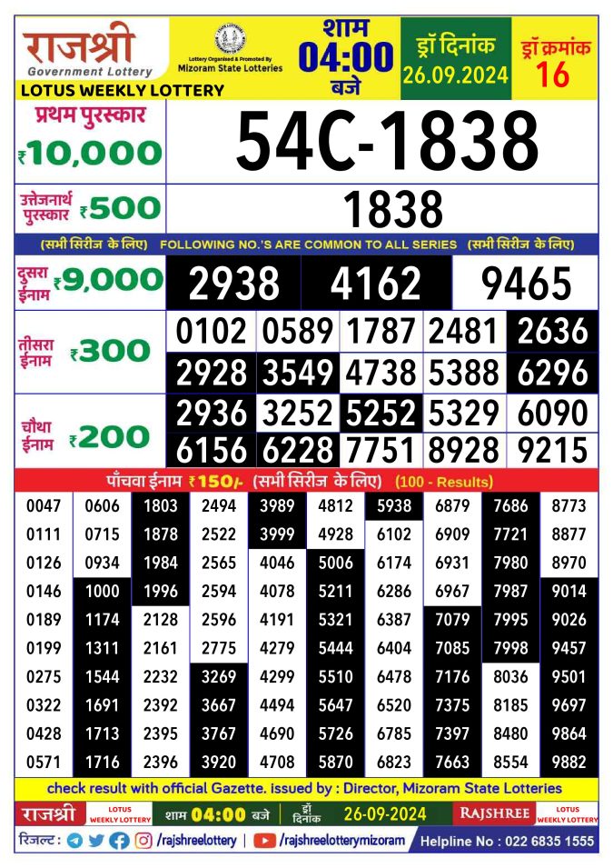 Rajshree Lottery Result Today