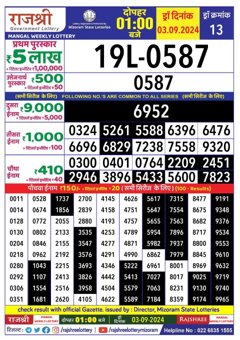 Rajshree Lottery Result Today