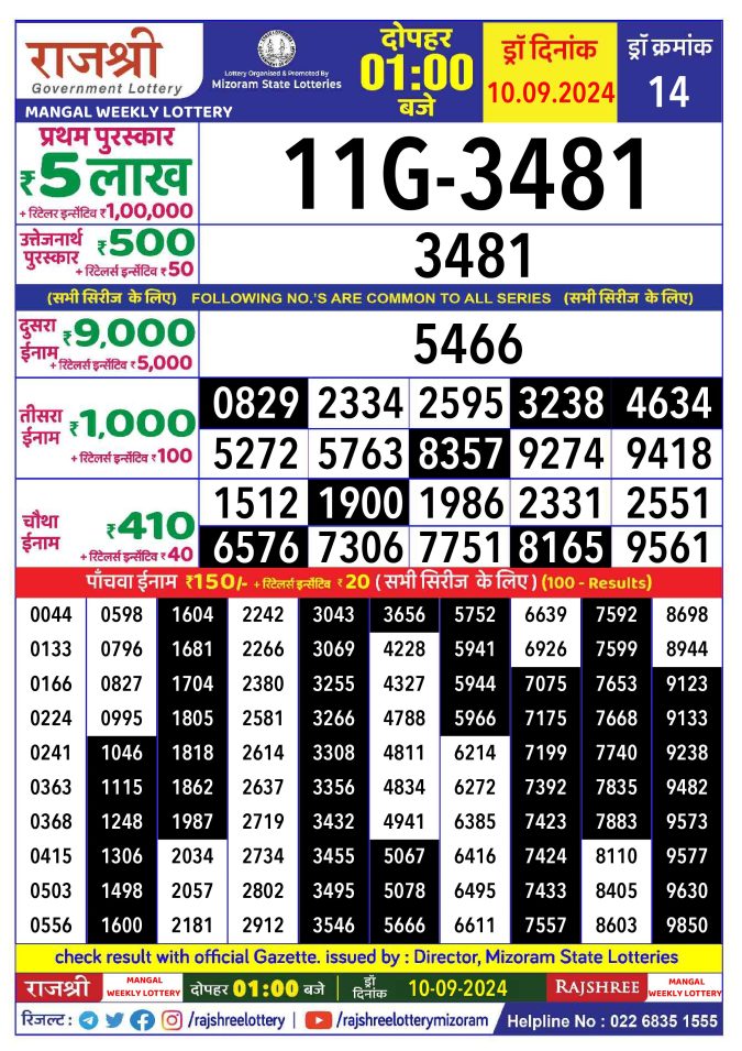 Rajshree Lottery Result Today