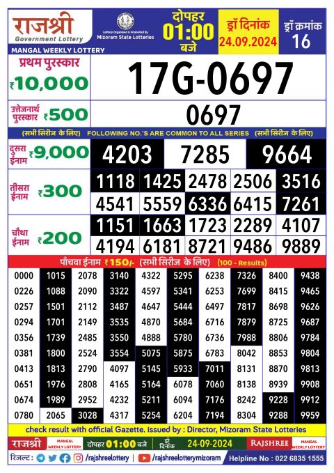 Rajshree Lottery Result Today