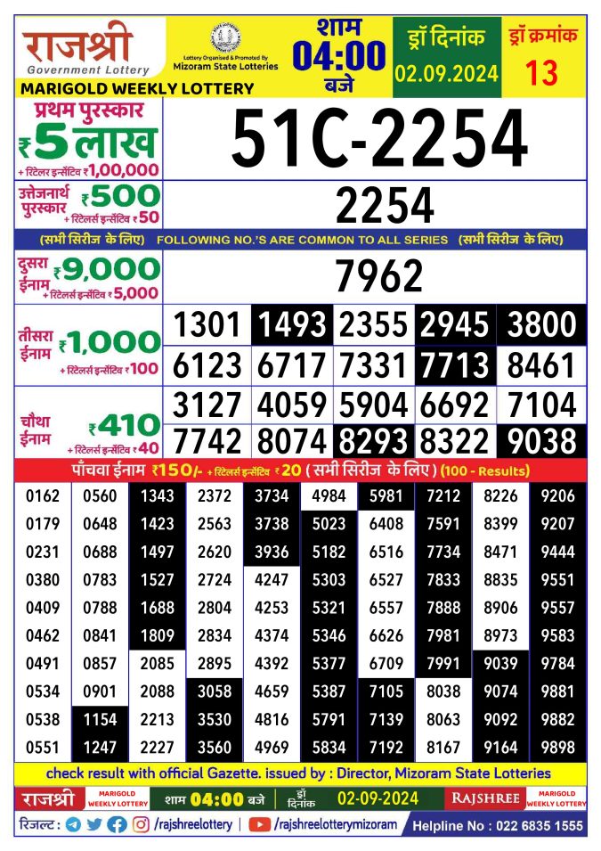 Rajshree Lottery Result Today