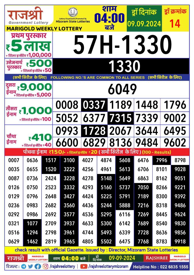 Rajshree Lottery Result Today