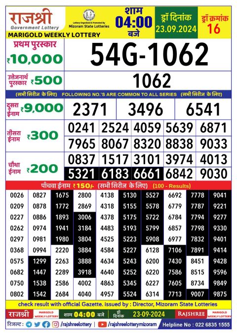 Rajshree Lottery Result Today