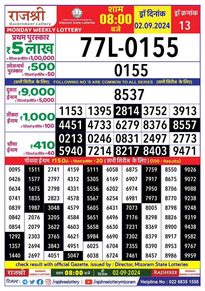 Rajshree Lottery Result Today