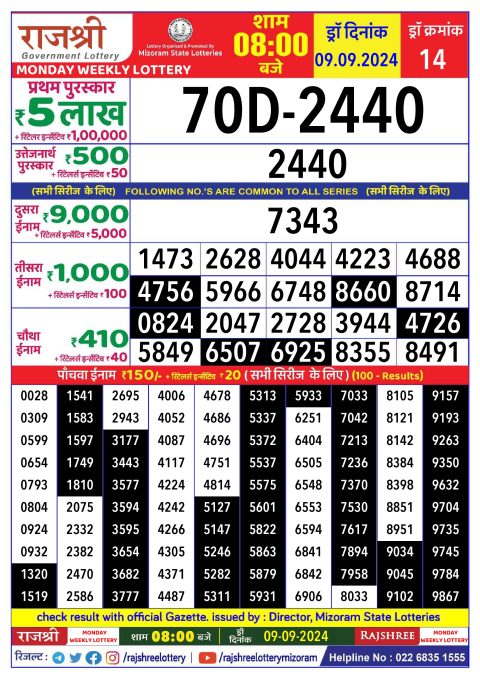 Rajshree Lottery Result Today