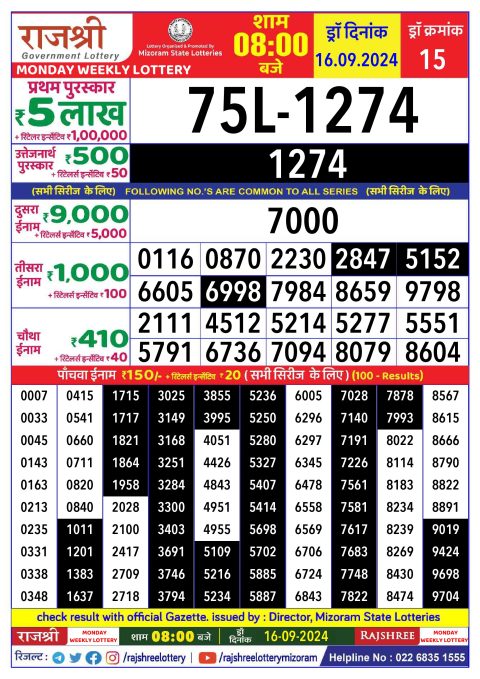 Rajshree Lottery Result Today