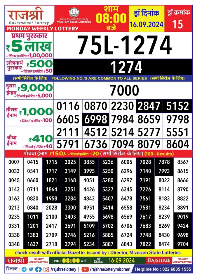 Rajshree Lottery Result Today