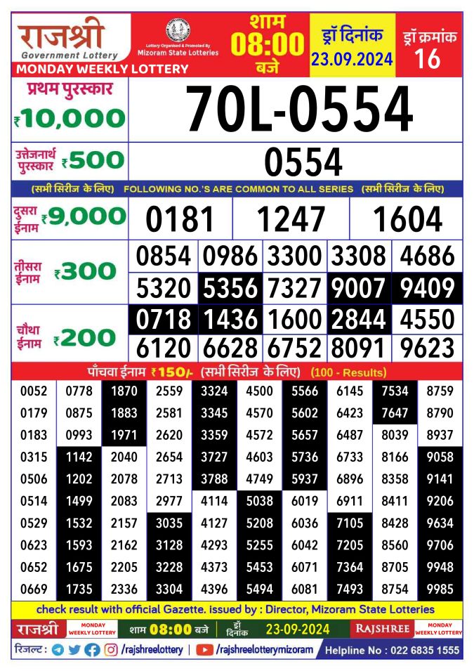 Rajshree Lottery Result Today