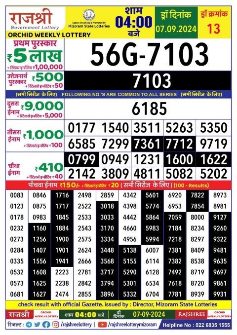 Rajshree Lottery Result Today