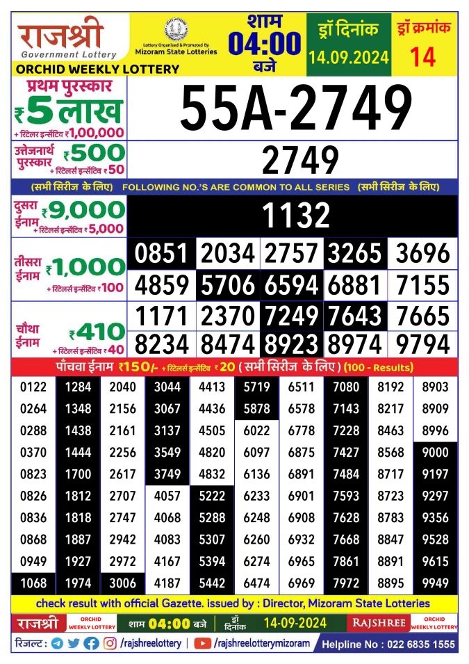 Rajshree Lottery Result Today