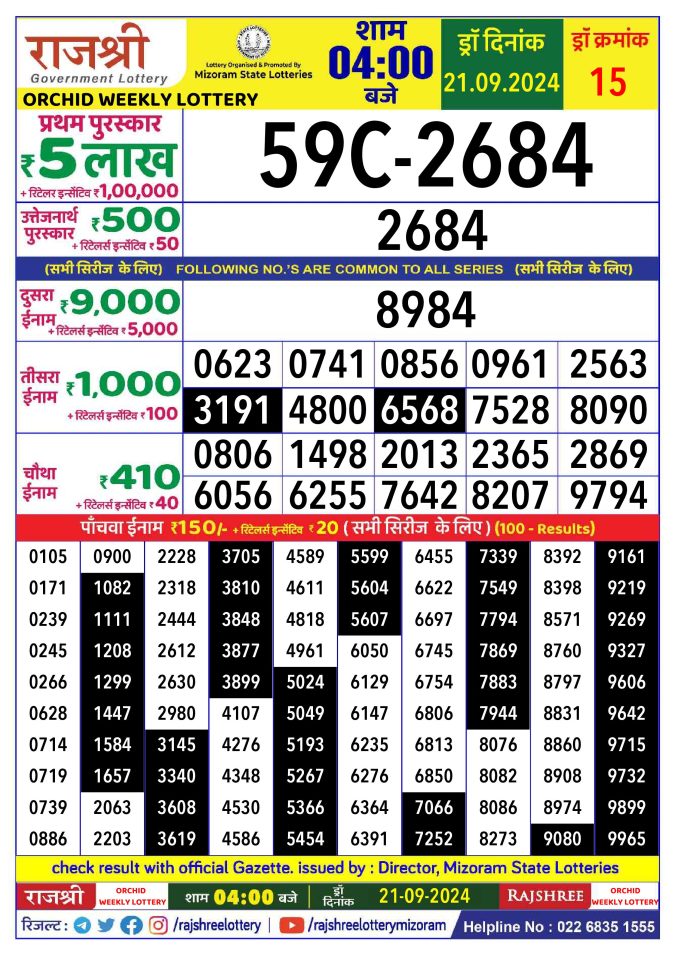 Rajshree Lottery Result Today