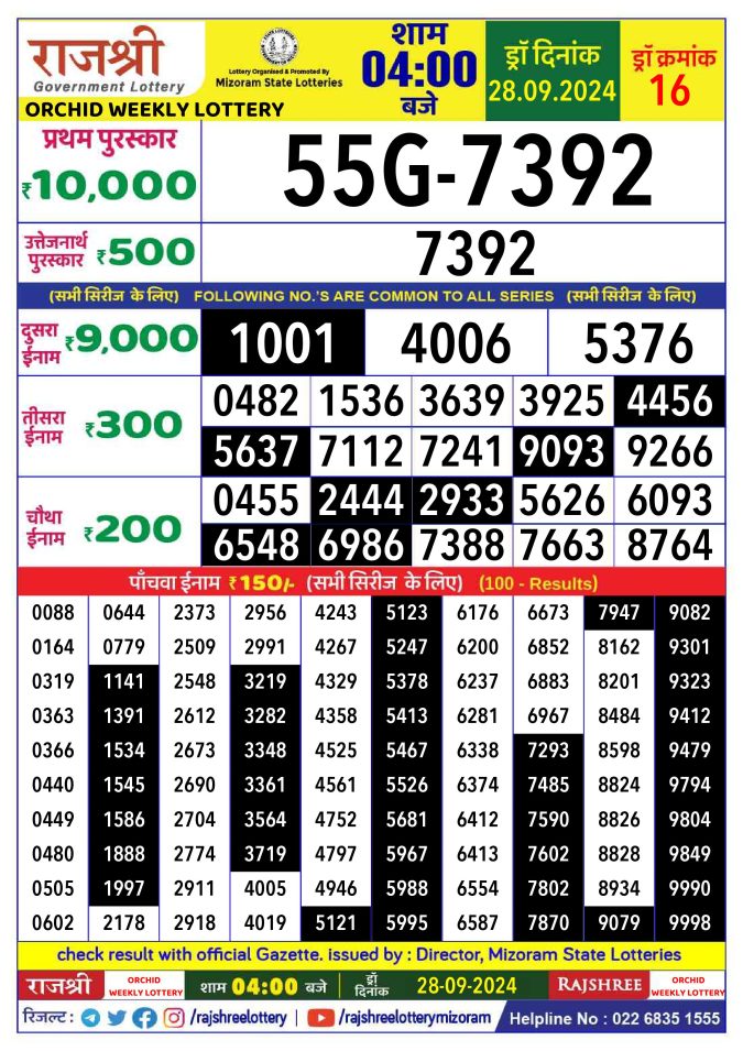 Rajshree Lottery Result Today