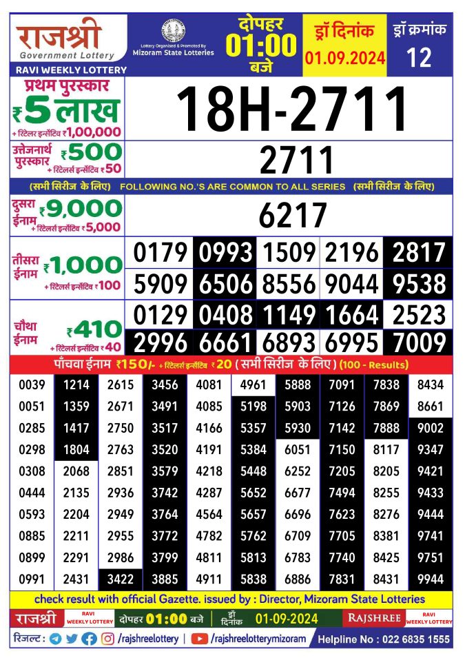 Rajshree Lottery Result Today