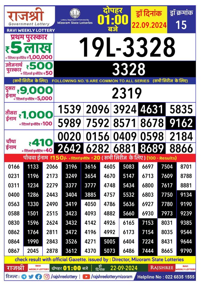 Rajshree Lottery Result Today