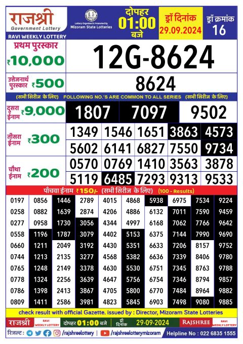 Rajshree Lottery Result Today