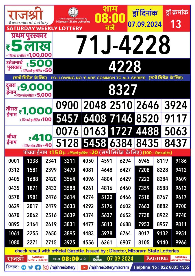 Rajshree Lottery Result Today