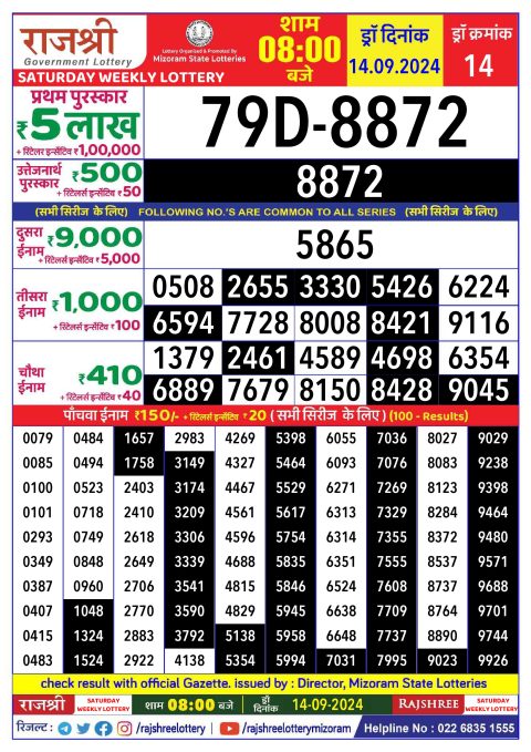 Rajshree Lottery Result Today