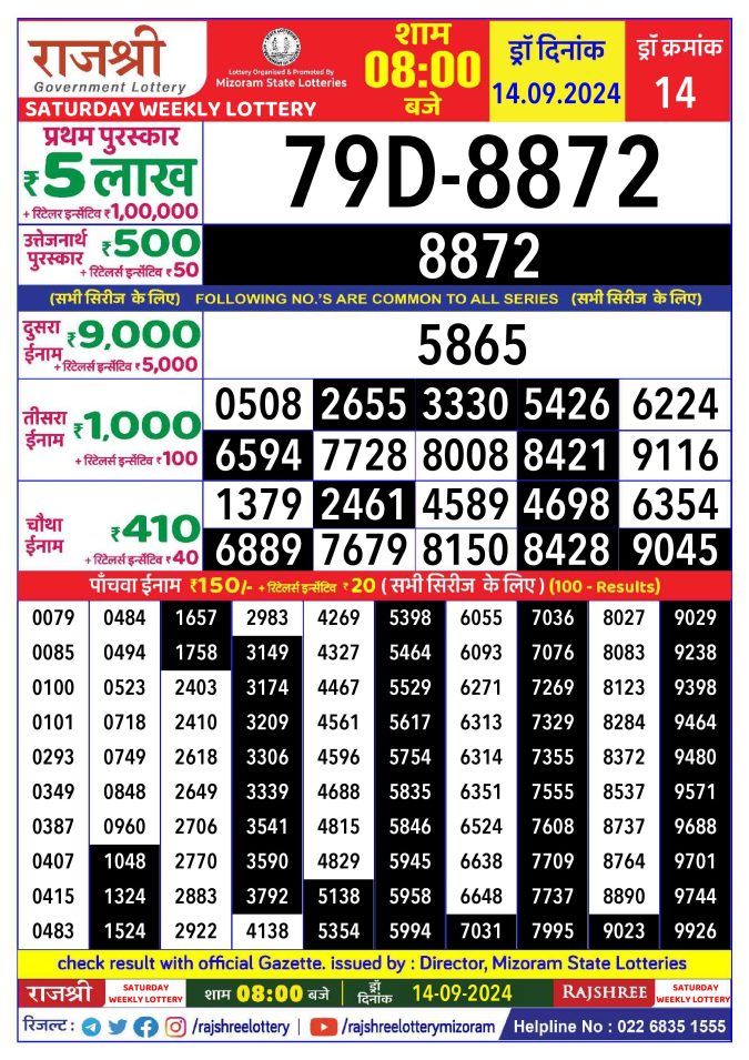 Rajshree Lottery Result Today