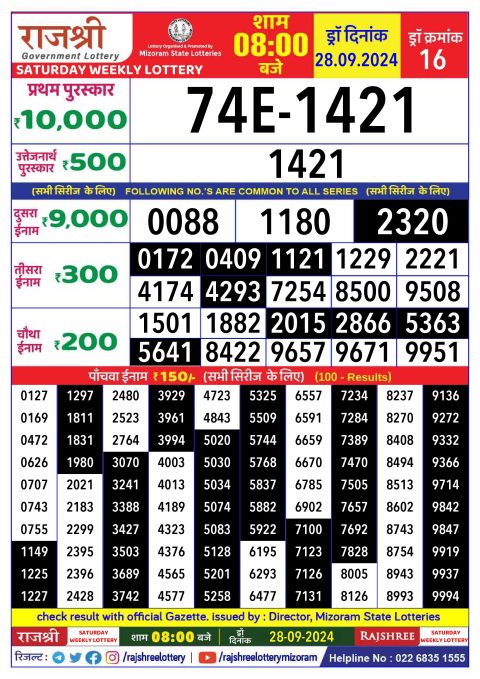 Rajshree Lottery Result Today