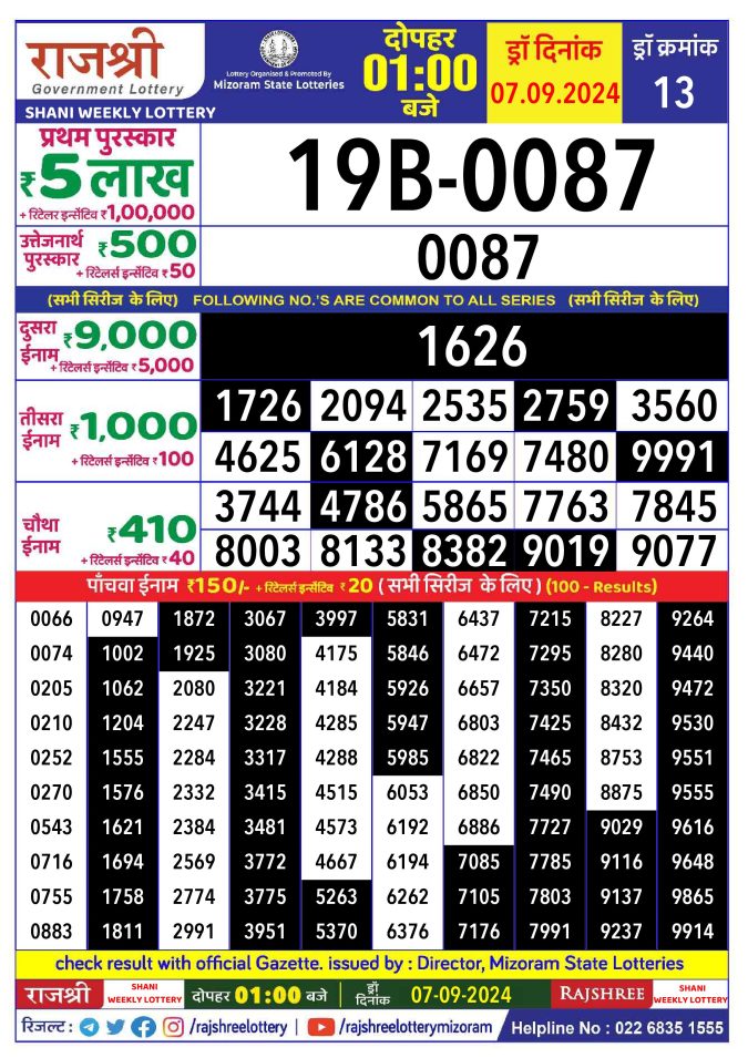 Rajshree Lottery Result Today