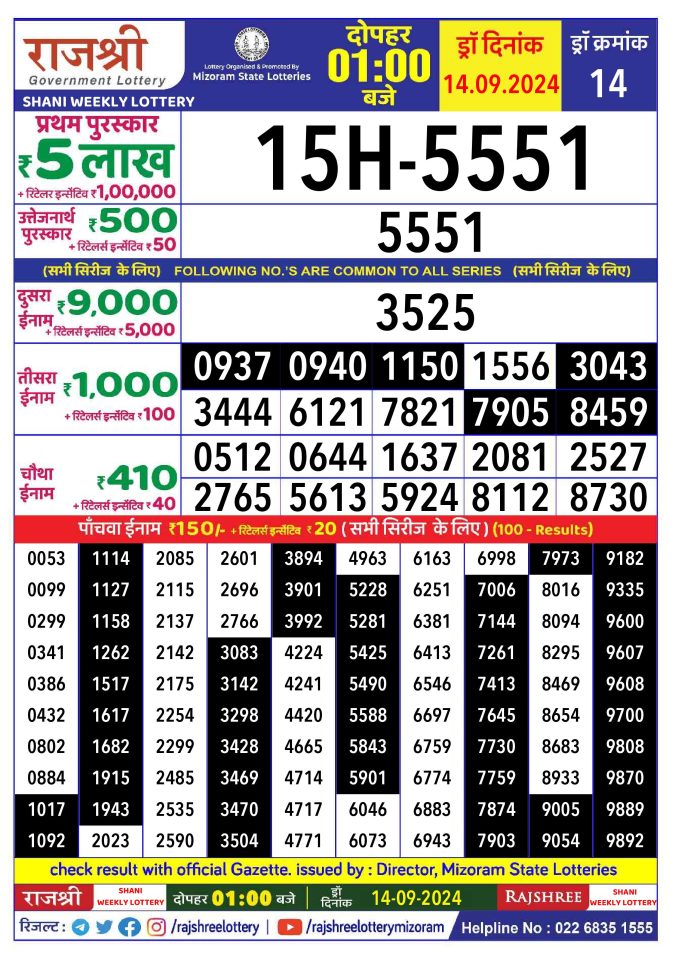 Rajshree Lottery Result Today