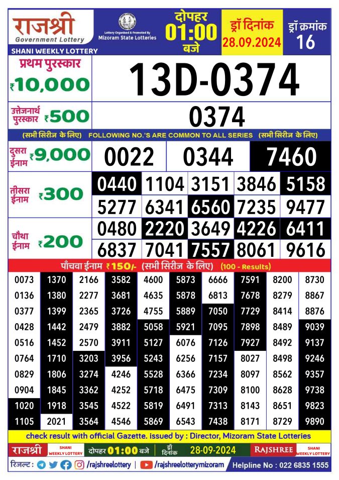 Rajshree Lottery Result Today