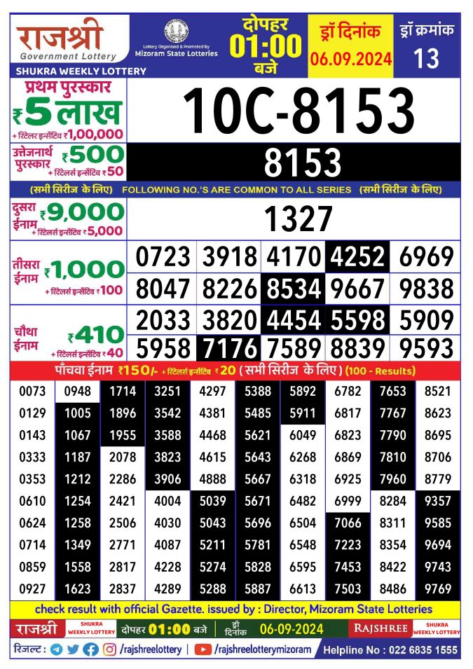 Rajshree Lottery Result Today