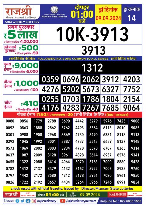 Rajshree Lottery Result Today