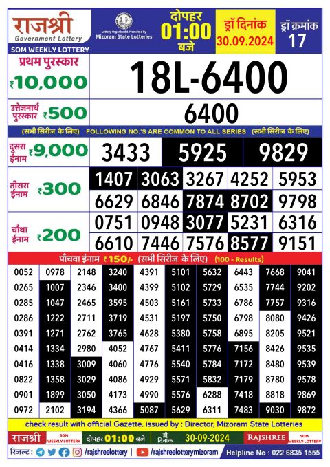 Rajshree Lottery Result Today