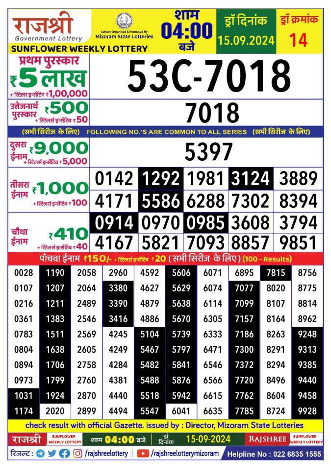 Rajshree Lottery Result Today