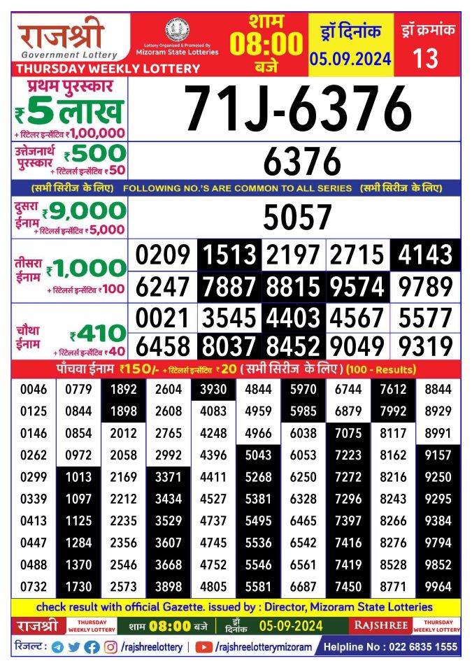 Rajshree Lottery Result Today