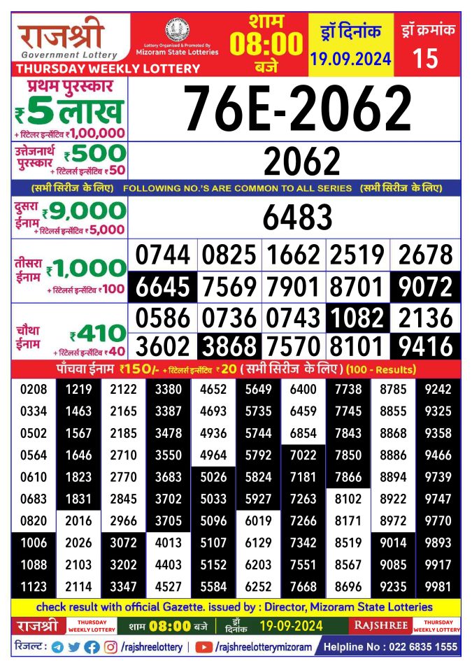 Rajshree Lottery Result Today