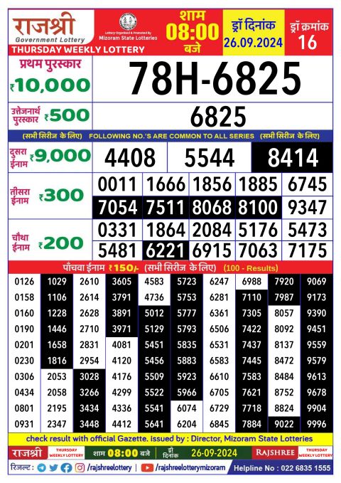 Rajshree Lottery Result Today