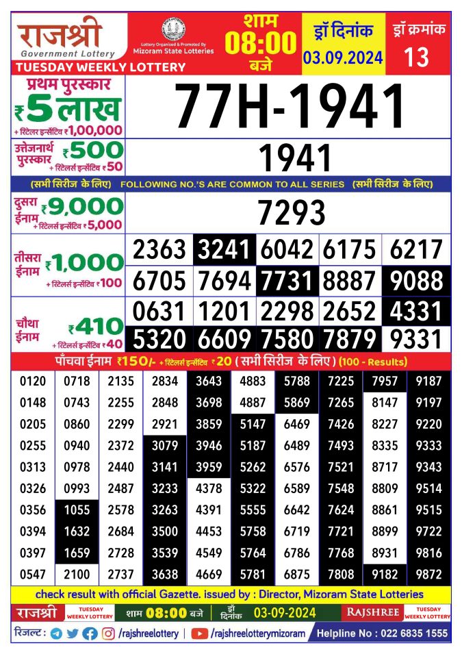 Rajshree Lottery Result Today