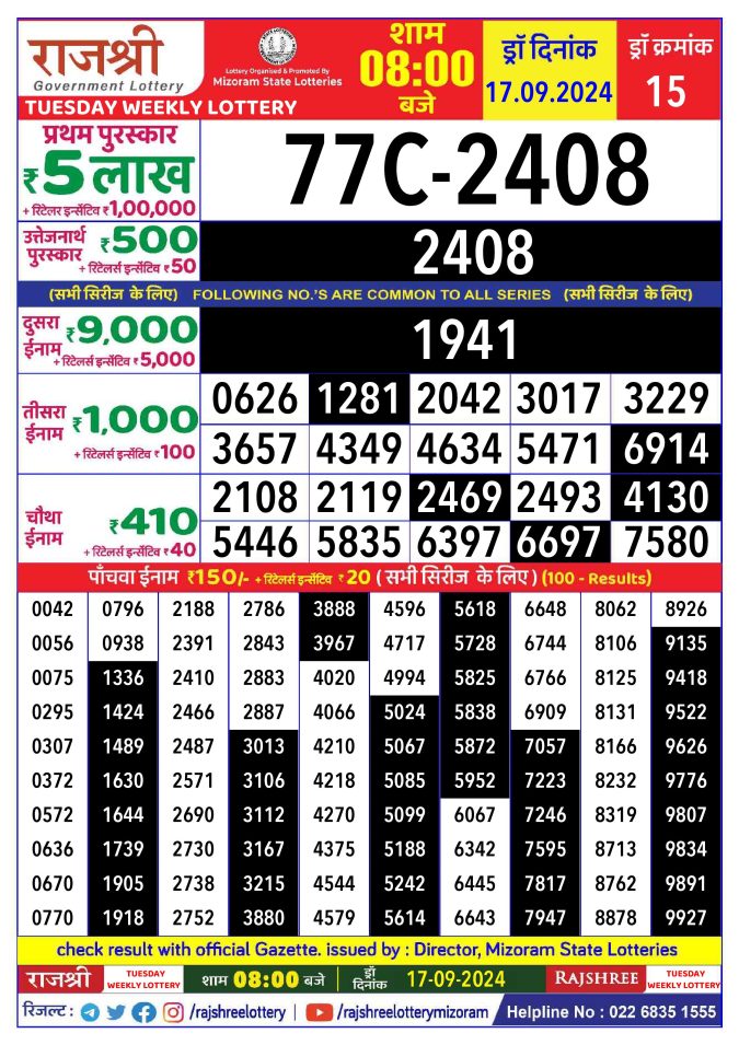 Rajshree Lottery Result Today